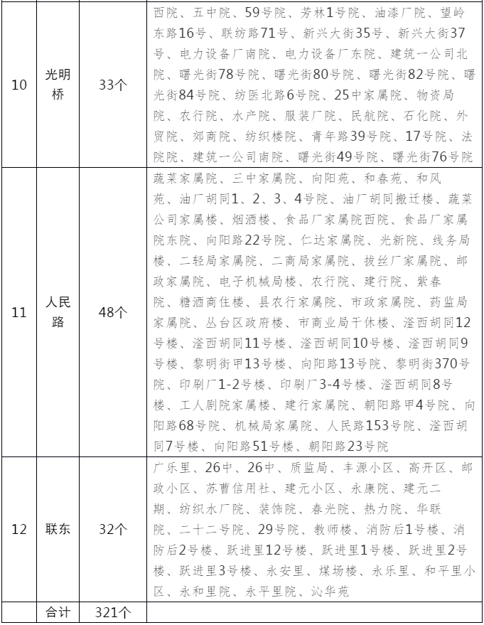 邯郸服装厂